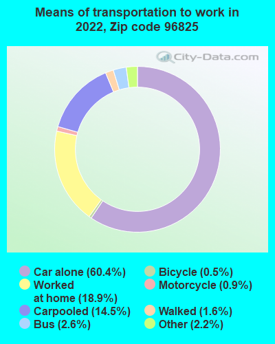 96825 Zip Code East Honolulu Hawaii Profile Homes Apartments   Means Transportation 96825 