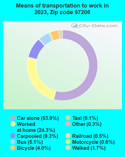 97206 Zip Code (Portland, Oregon) Profile - homes, apartments, schools ...