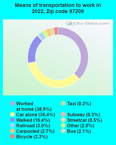 979 Zip Code Portland Oregon Profile Homes Apartments Schools Population Income Averages Housing Demographics Location Statistics Sex Offenders Residents And Real Estate Info