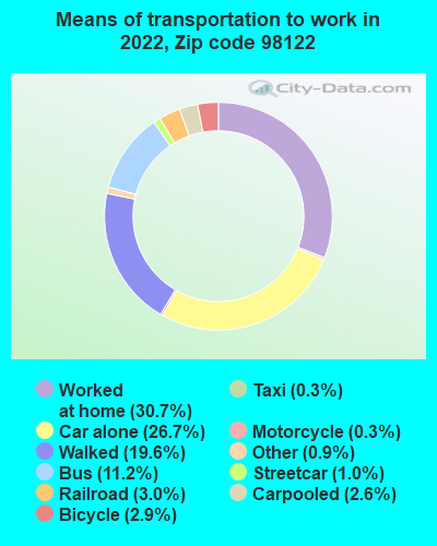 98122-zip-code-seattle-washington-profile-homes-apartments