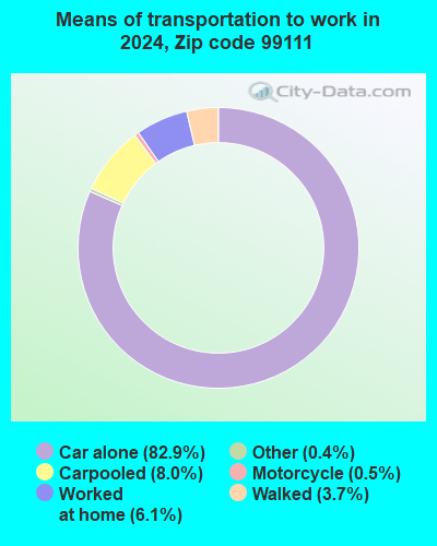 99111 Zip Code (Colfax, Washington) Profile - homes, apartments ...