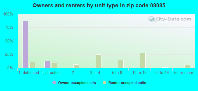 08085 Zip Code (Beckett, New Jersey) Profile - homes, apartments ...