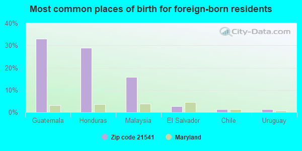 21541 Zip Code Maryland Profile Homes Apartments Schools Population Income Averages 