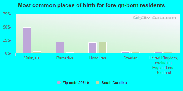 29510 Zip Code (Andrews, South Carolina) Profile - homes, apartments ...
