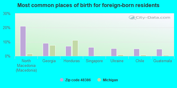 48386 Zip Code (Michigan) Profile - homes, apartments, schools ...