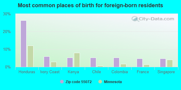 Most common places of birth for foreign-born residents