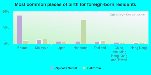 94568 Zip Code (Dublin, California) Profile - homes, apartments ...
