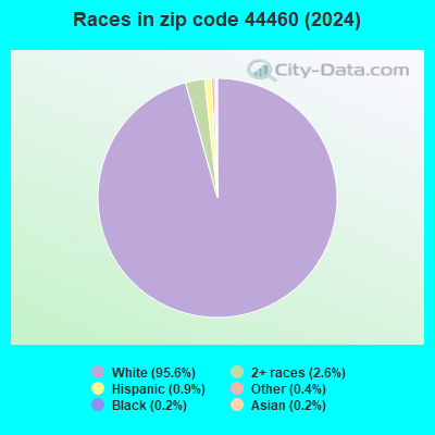44460 Zip Code (Salem, Ohio) Profile - homes, apartments, schools ...