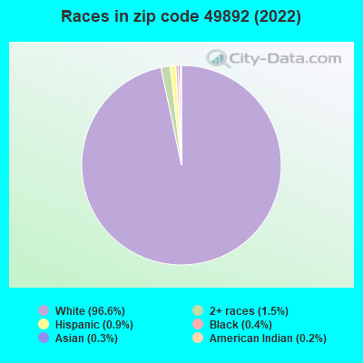 Races in zip code 49892 (2022)