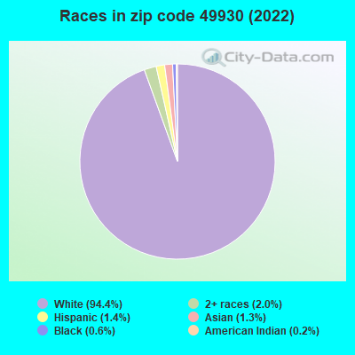 Races in zip code 49930 (2022)