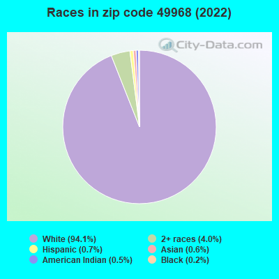 Races in zip code 49968 (2022)