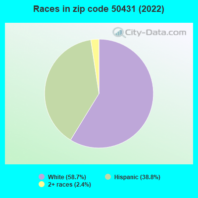 Races in zip code 50431 (2022)
