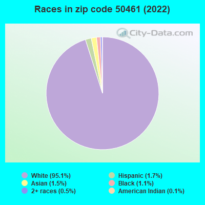 Races in zip code 50461 (2022)