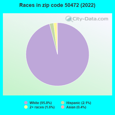 Races in zip code 50472 (2022)