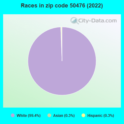 Races in zip code 50476 (2022)