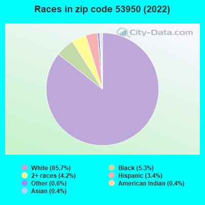 Races in zip code 53950 (2022)