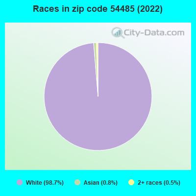 Races in zip code 54485 (2022)