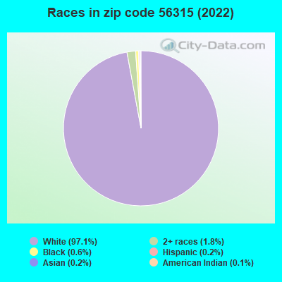 Races in zip code 56315 (2022)