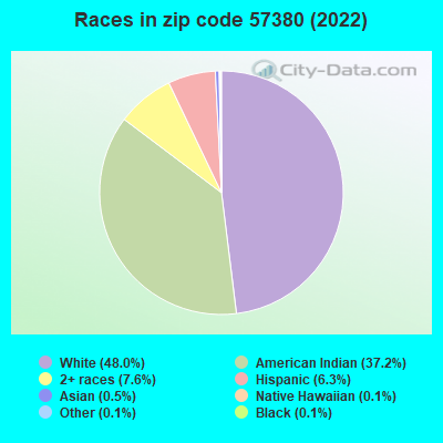 Zip Code Wagner South Dakota Profile Homes Apartments Schools Population Income Averages Housing Demographics Location Statistics Sex Offenders Residents And Real Estate Info