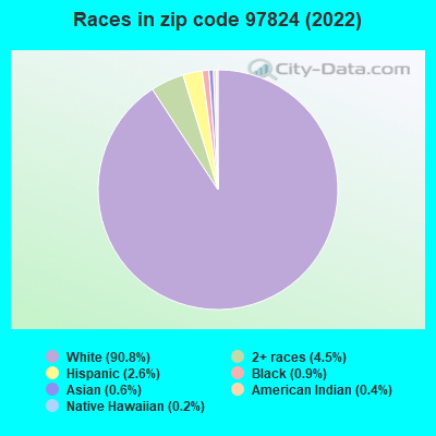 Races in zip code 97824 (2022)