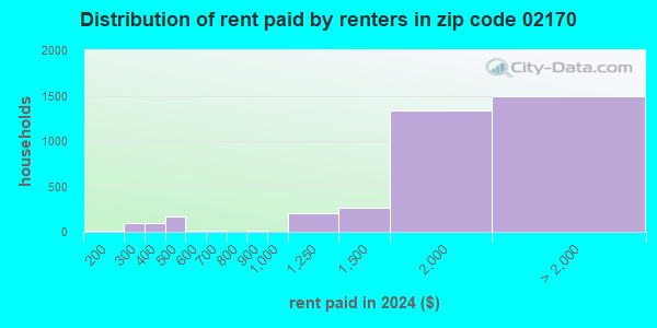 02170 Zip Code (Quincy, Massachusetts) Profile - homes, apartments ...
