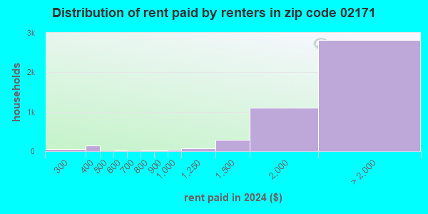 02171 Zip Code (Quincy, Massachusetts) Profile - homes, apartments ...