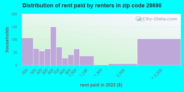 28690 Zip Code (Valdese, North Carolina) Profile - homes, apartments ...