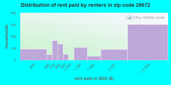 29672-zip-code-seneca-south-carolina-profile-homes-apartments-schools-population-income