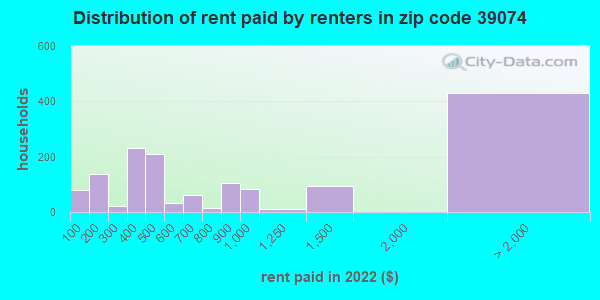 Brazil FipeZap House Asking Price Index: Rent: Joinville, Economic  Indicators