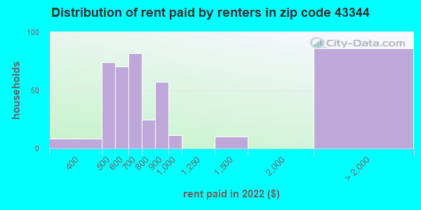 From Ohio's Code & Price - RblxTrade