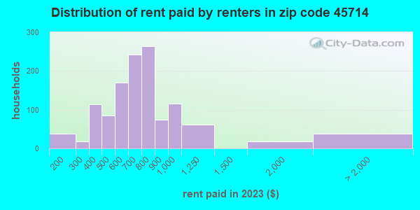 From Ohio's Code & Price - RblxTrade