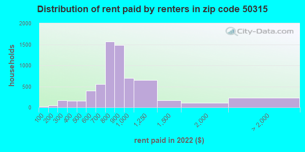 50315-zip-code-des-moines-iowa-profile-homes-apartments-schools