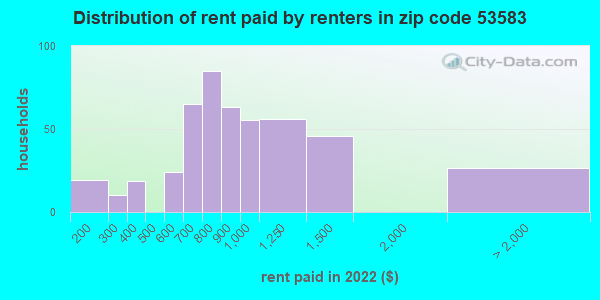 53583 Zip Code Sauk City Wisconsin Profile Homes Apartments Schools Population Income