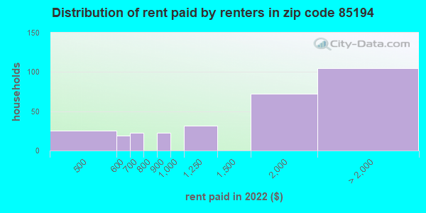 Brazil FipeZap House Asking Price Index: Rent: MoM: São José, Economic  Indicators