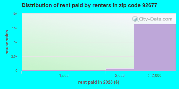 92677-zip-code-laguna-niguel-california-profile-homes-apartments