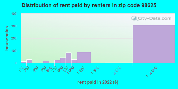 98625-zip-code-kalama-washington-profile-homes-apartments