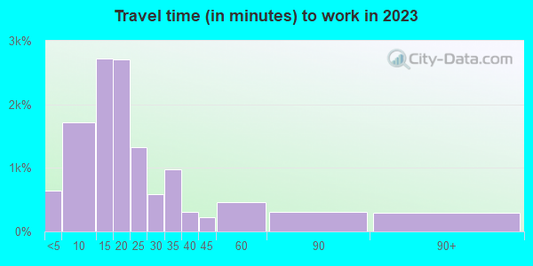 06320 Zip Code (New London, Connecticut) Profile - homes, apartments ...
