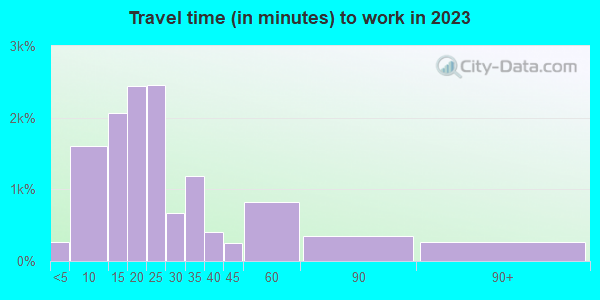 06405 Zip Code (Branford Center, Connecticut) Profile - homes ...