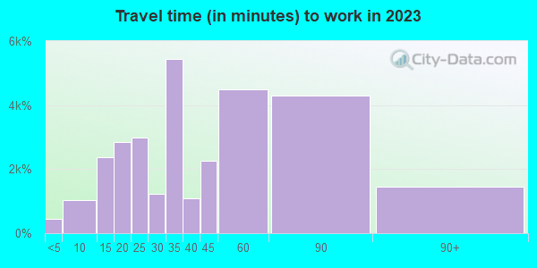 07093 Zip Code (West New York, New Jersey) Profile - homes, apartments ...
