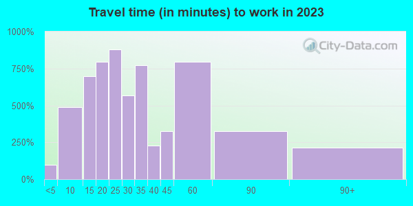 08048 Zip Code (New Jersey) Profile - homes, apartments, schools ...
