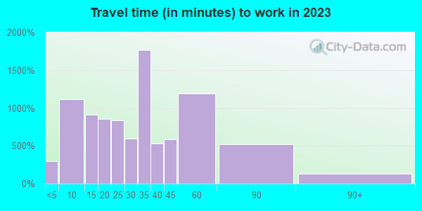08085 Zip Code (Beckett, New Jersey) Profile - homes, apartments ...