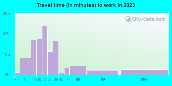 08105 Zip Code (Camden, New Jersey) Profile - homes, apartments ...
