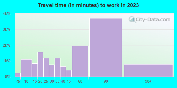 10583 Zip Code (Scarsdale, New York) Profile - homes, apartments ...