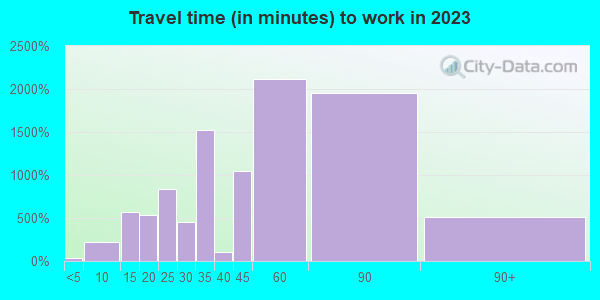11370 Zip Code (New York, New York) Profile - homes, apartments ...