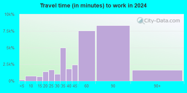 11375 Zip Code (New York New York) Profile homes apartments