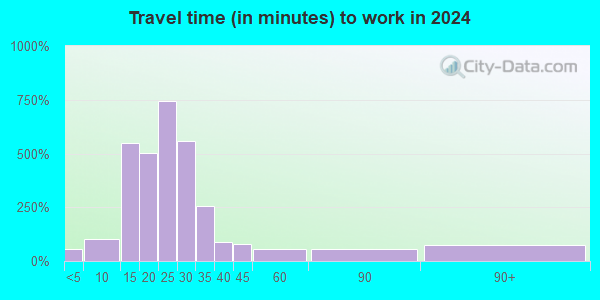 12033 Zip Code (Castleton-on-Hudson, New York) Profile - homes
