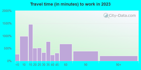 12561 Zip Code (New Paltz, New York) Profile - homes, apartments ...