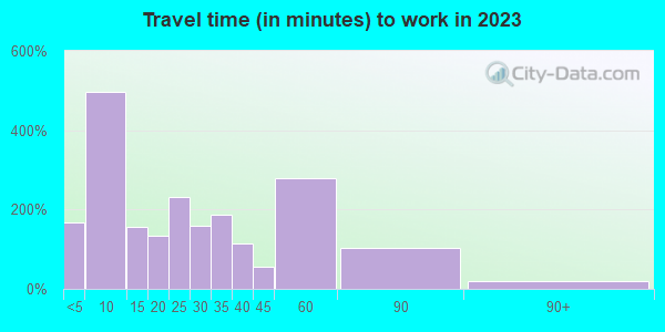 14551 Zip Code (Sodus, New York) Profile - homes, apartments, schools ...