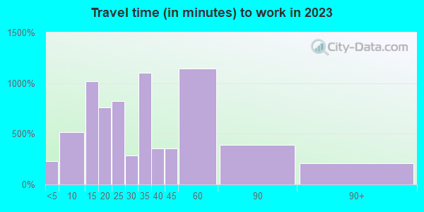 16046 Zip Code (Seven Fields, Pennsylvania) Profile - homes, apartments ...