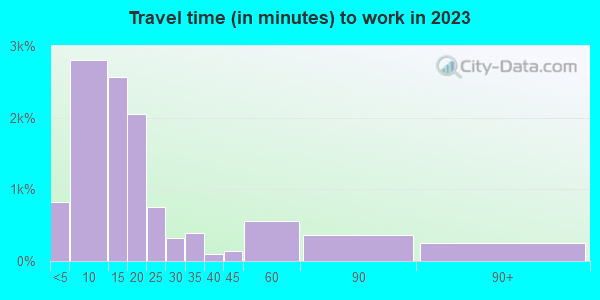 16335 Zip Code (Meadville, Pennsylvania) Profile - homes, apartments ...